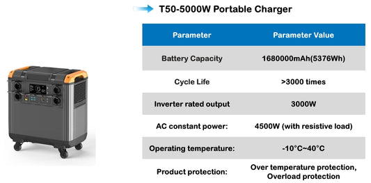 T50-5000W Portable Charger